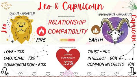 capricorn and leo compatibility|Capricorn Daily Horoscope